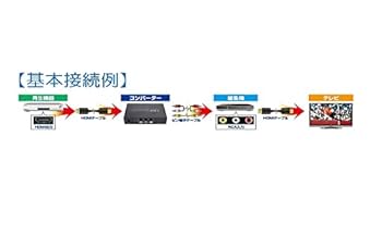 Amazon | 画像安定装置搭載HDMIコンバーター ORN50【HDMIから